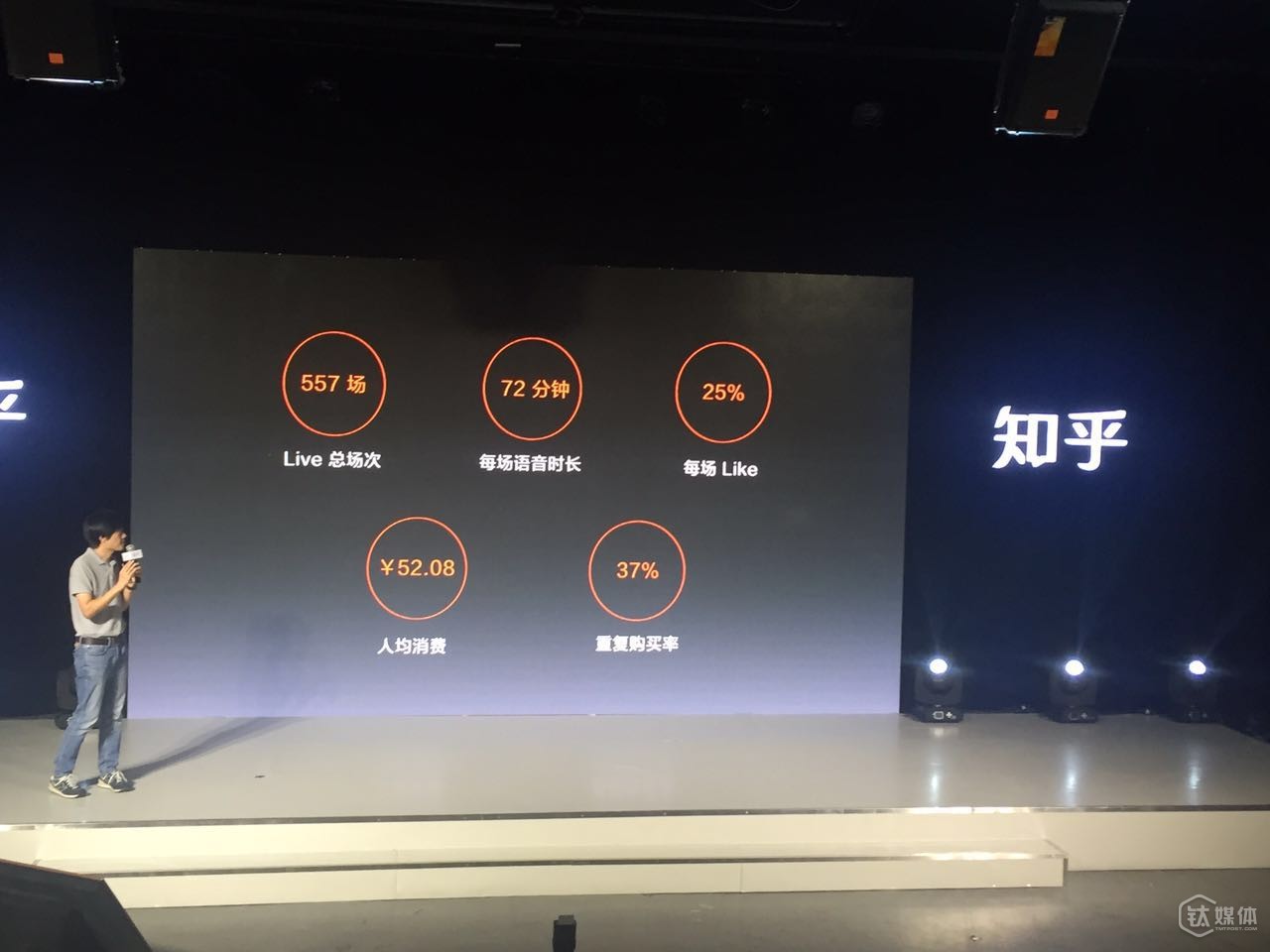 知乎live上线四个月成绩单