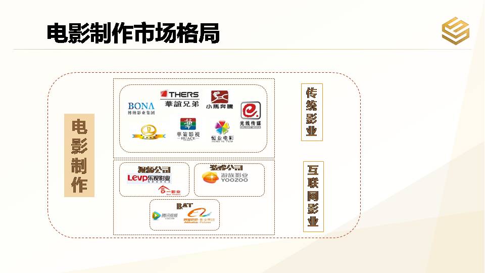 明星ip编剧制作人究竟谁能阻止国产烂片