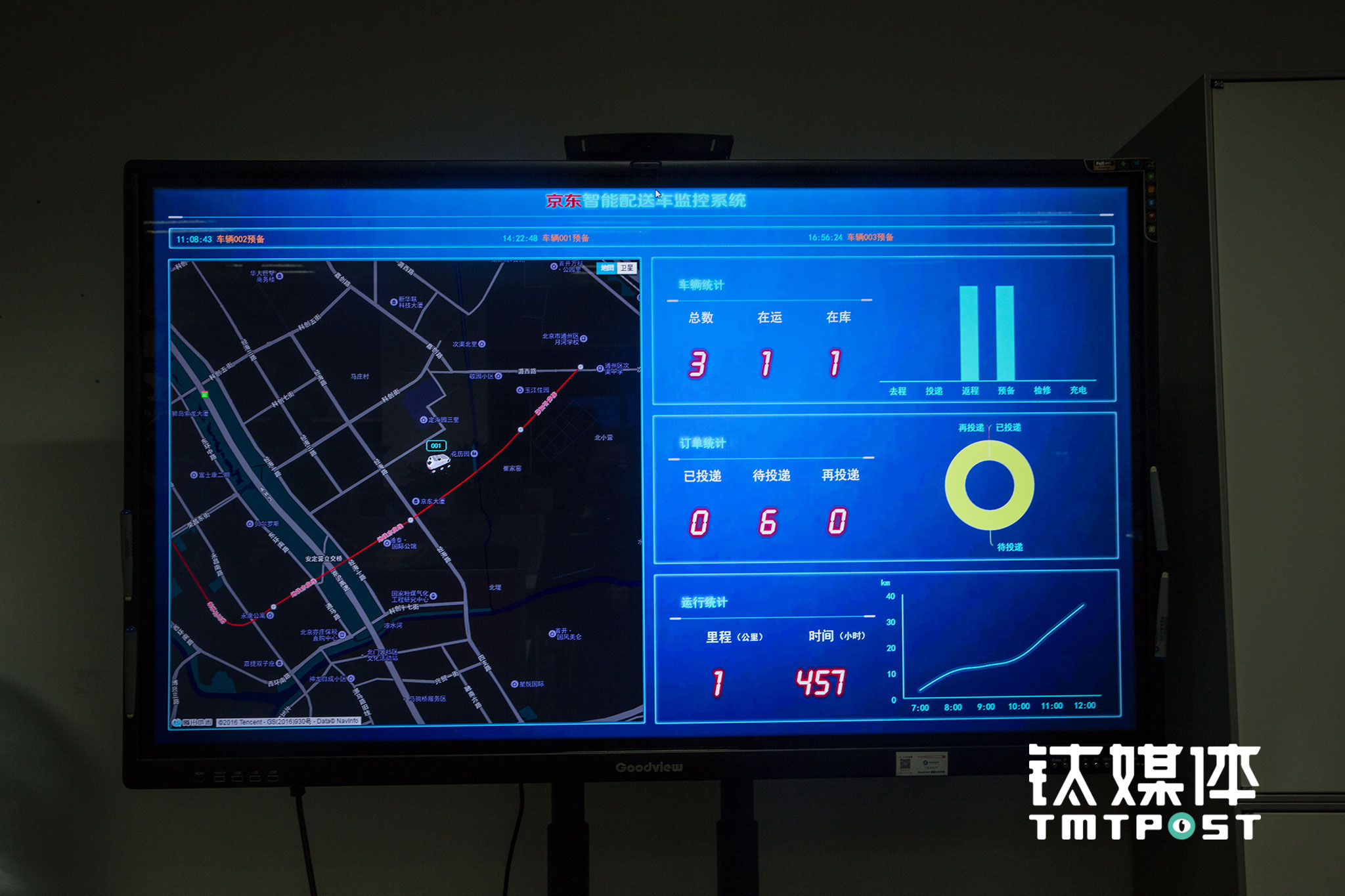 目前团队正在对车辆进行紧张的调试，双十一实验性试运营进行时，在智能配送车监控系统的屏幕上，将实时显示每台无人配送车的状态，包括电池电量、送件信息、传感器状态，以及每辆车上摄像头实时传输的实景画面。