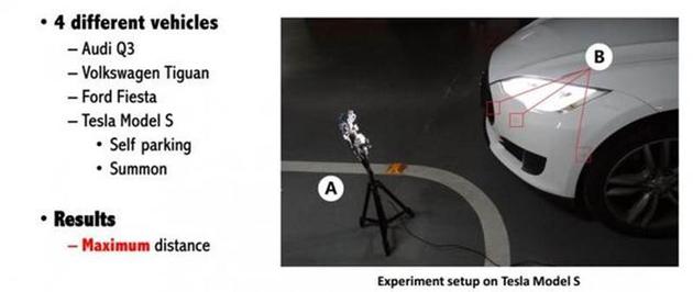 研究人员使用&ldquo;噪音进击&rdquo;方式干扰特斯拉