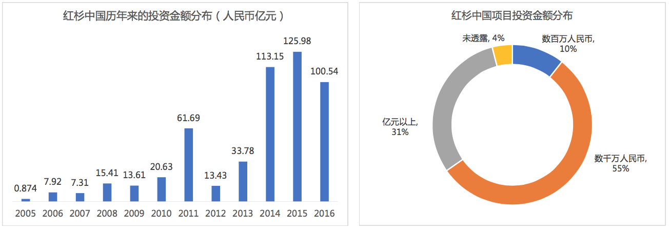中国股权转让蓝皮书（2016）