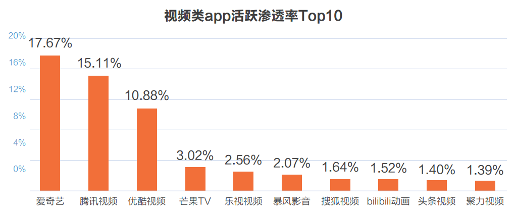 2016年第三季度中国App&Game排行榜