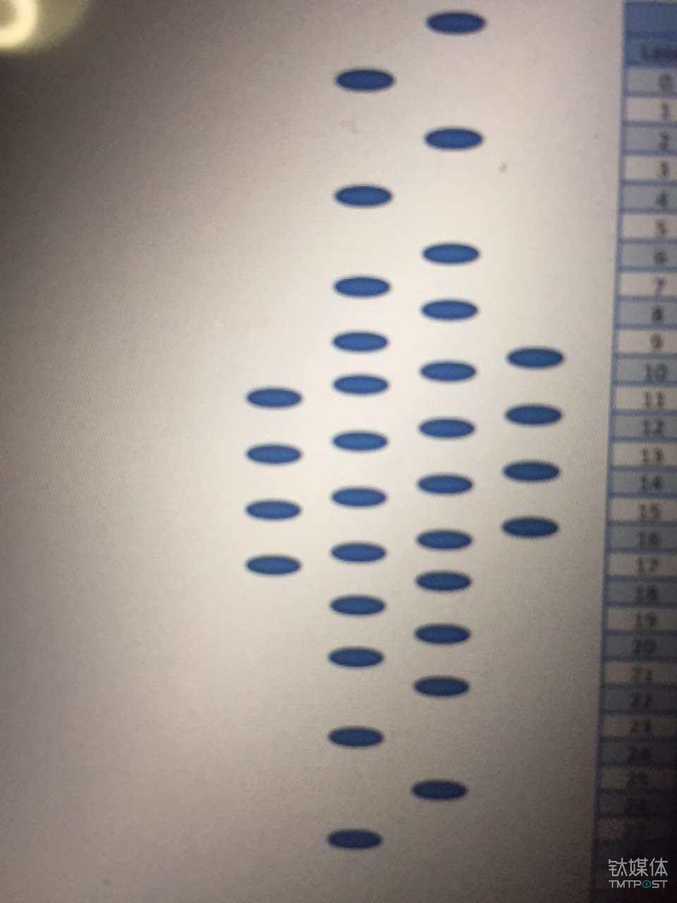 半固态VLP32的激光发射点排列