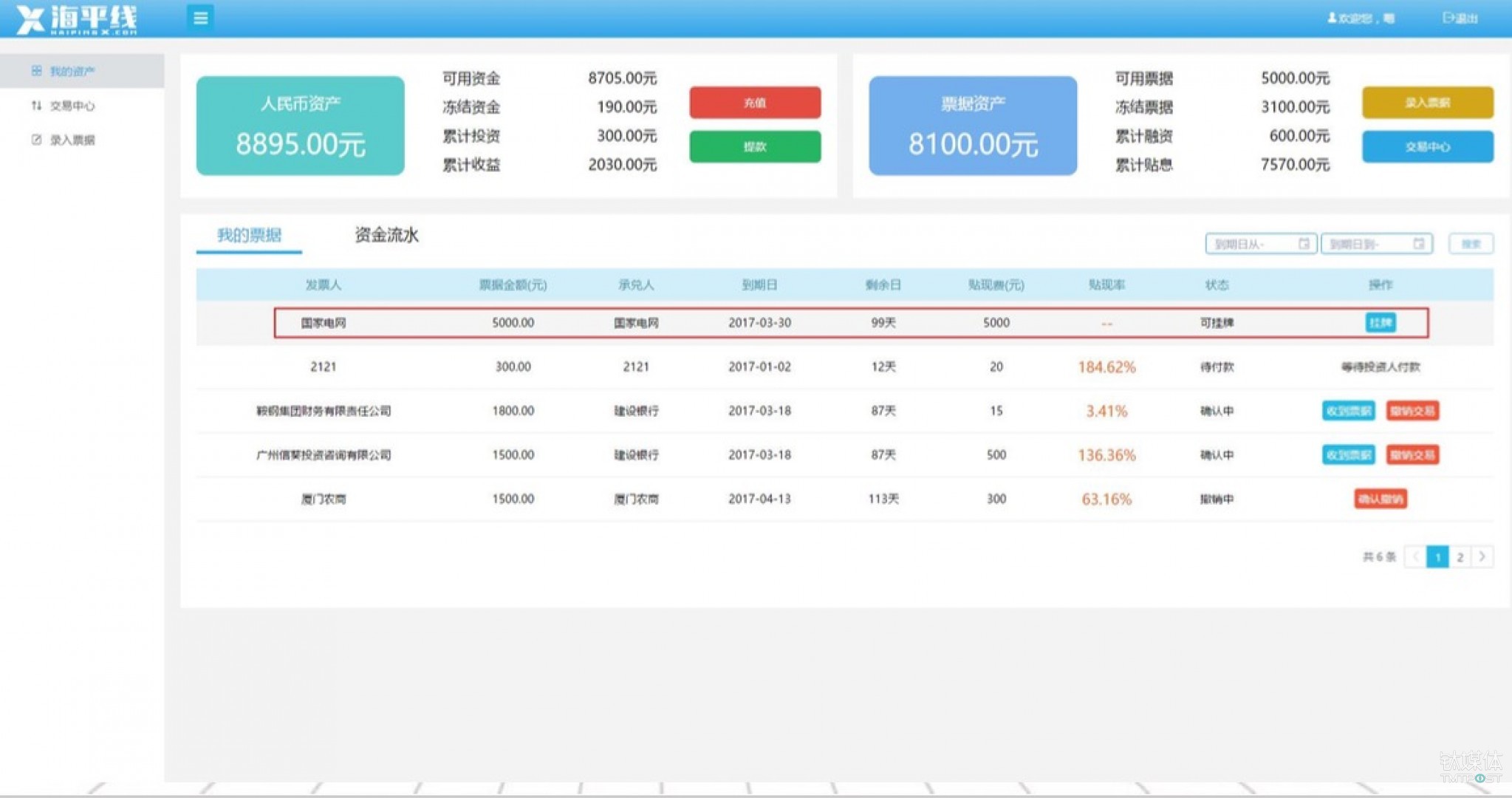 融资方获得数字票据