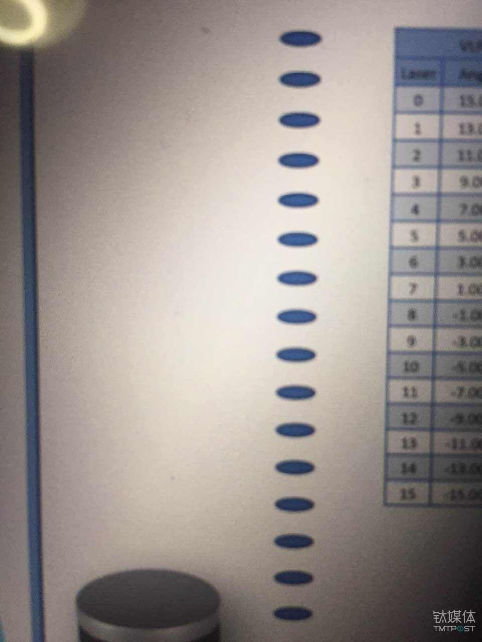 Velodyne其他激光雷达发射点排列