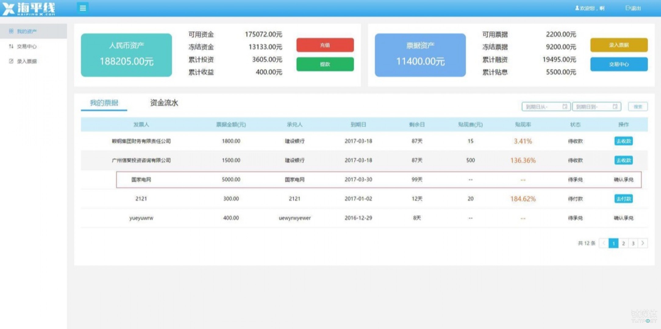 投资方查询操作记录