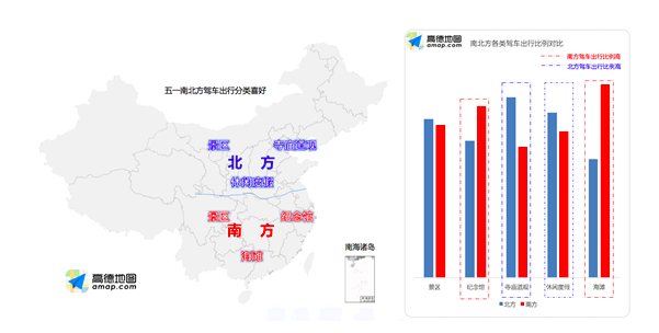 南北方驾车出行分类喜好