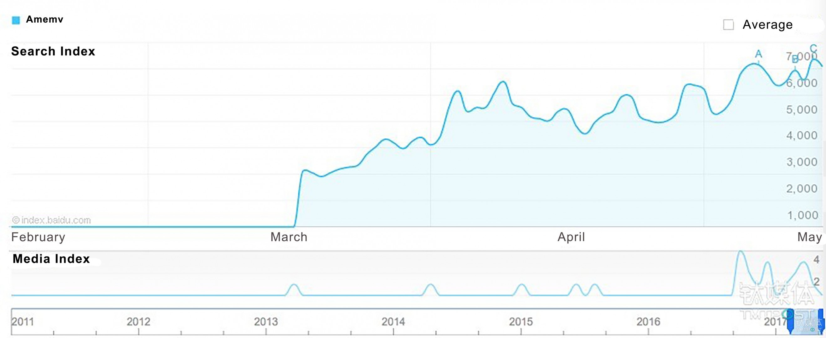 Search index of &ldquo;Amemv&rdquo; on search engines