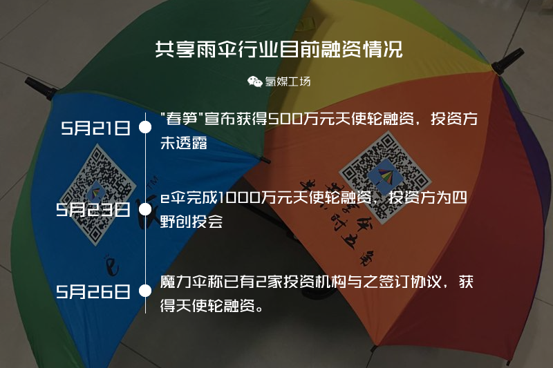 从充电宝到雨伞,"花式共享"靠谱吗?