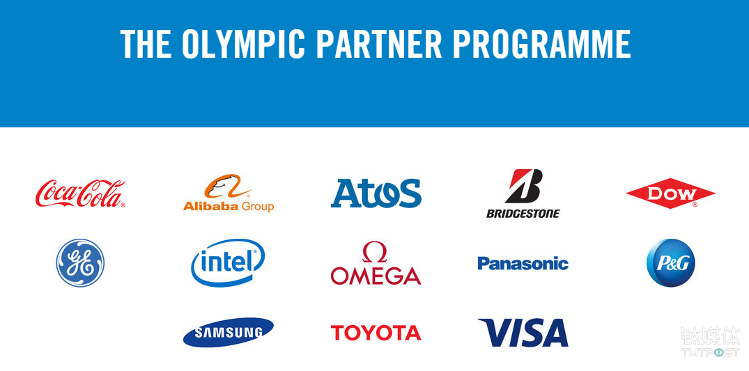 奥林匹克全球合作伙伴成员