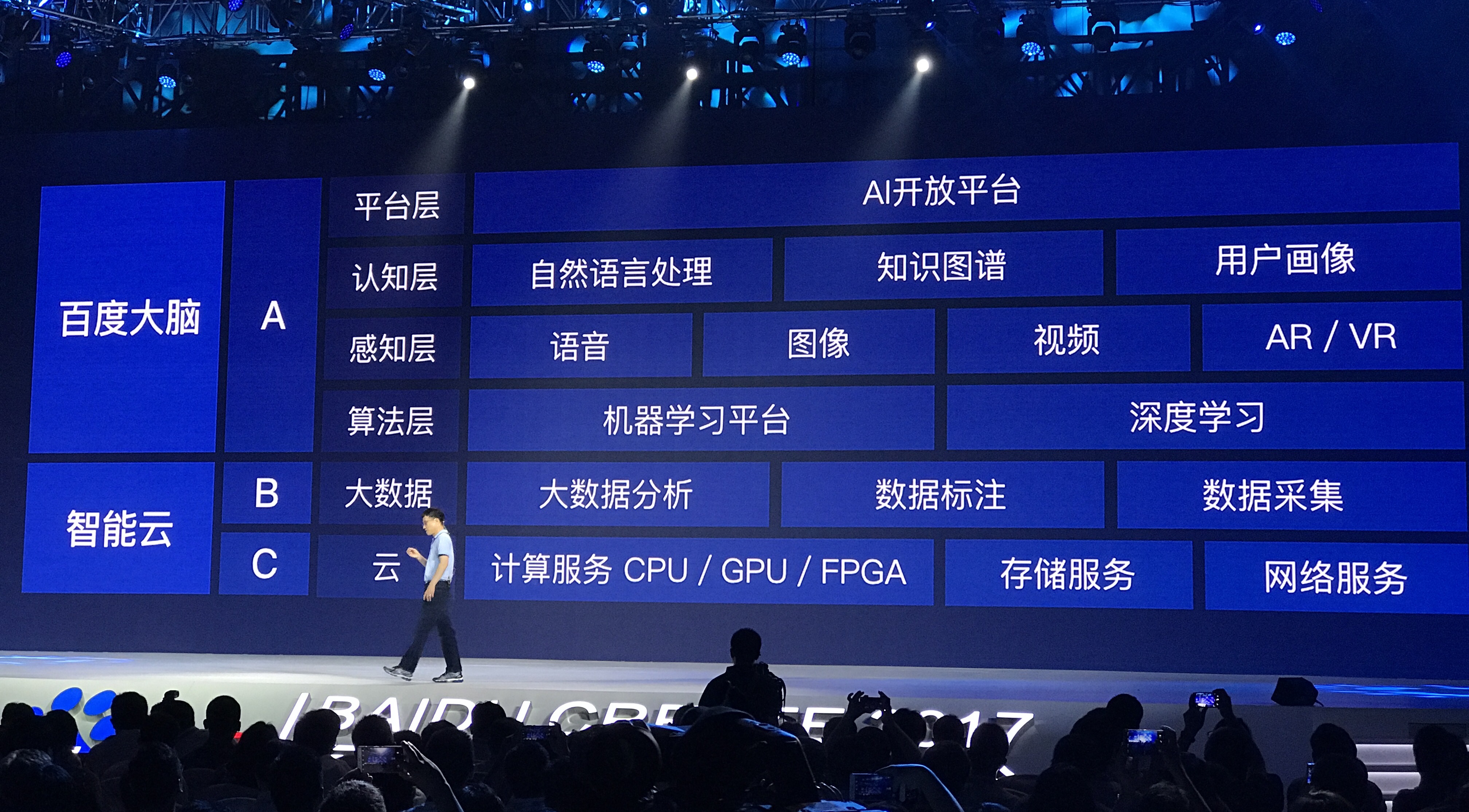 百度all in ai:陆奇公布阿波罗计划,李彦宏乘无人车参会-钛媒体官方网