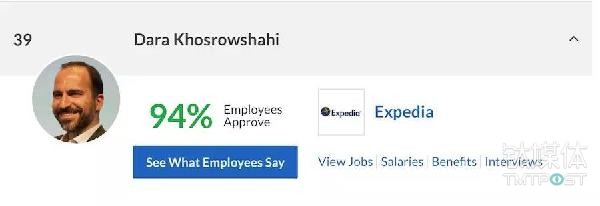 Glassdoor上对的评价。