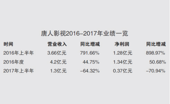 业绩大幅下滑，核心艺人频频出走，“中国式经纪”何去何从？