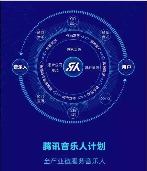 腾讯音乐状告网易云音乐侵权音乐版权市场正上演一家独大