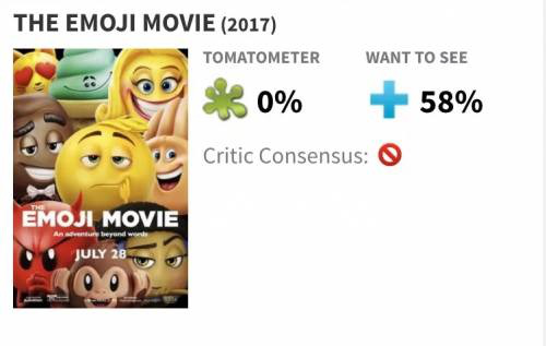 emoji大电影北美票房逆天表情包影视化在中国行得通吗