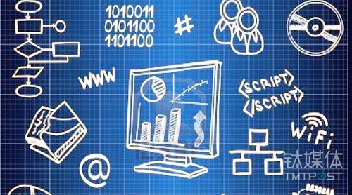 钛媒体Pro创投日报：9月26日收录投融资项目14起