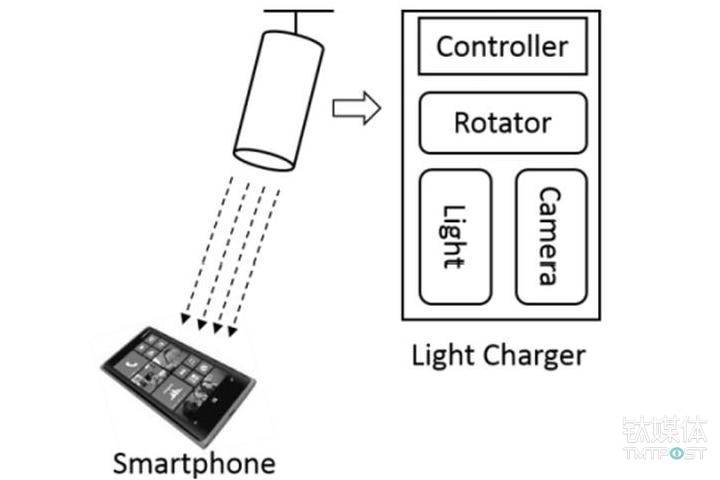 AutoCharge 原理
