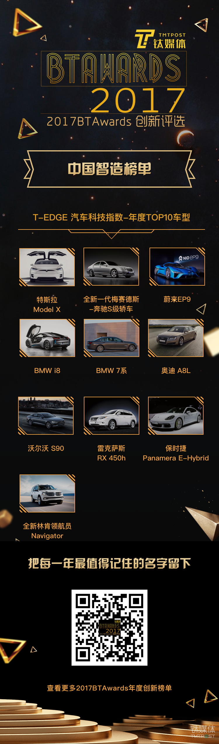 2017 T-EDGE 汽车科技指数-年度TOP 10车型