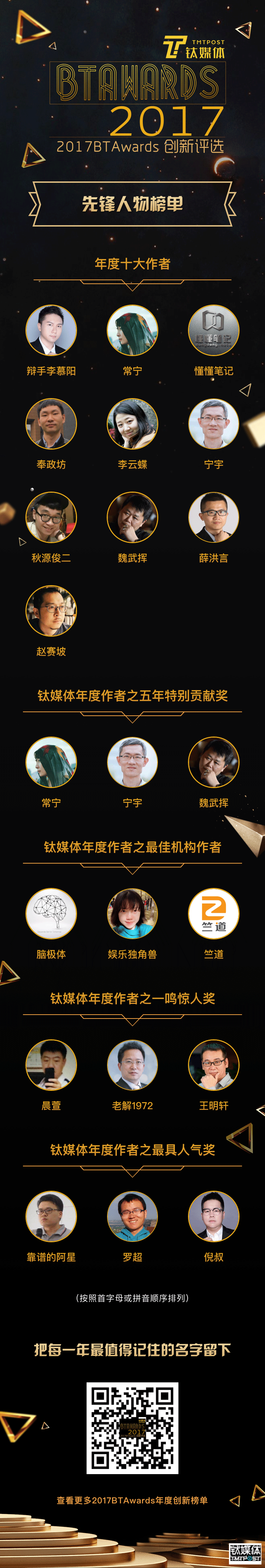 钛媒体 2017 BTAwards创新评选之年度作者评选