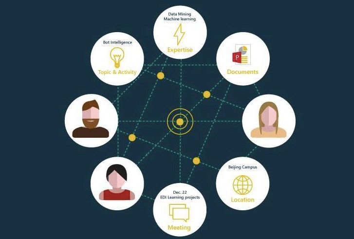 可能是人工智能最好的变现方式，可以干到王思聪没币可撒