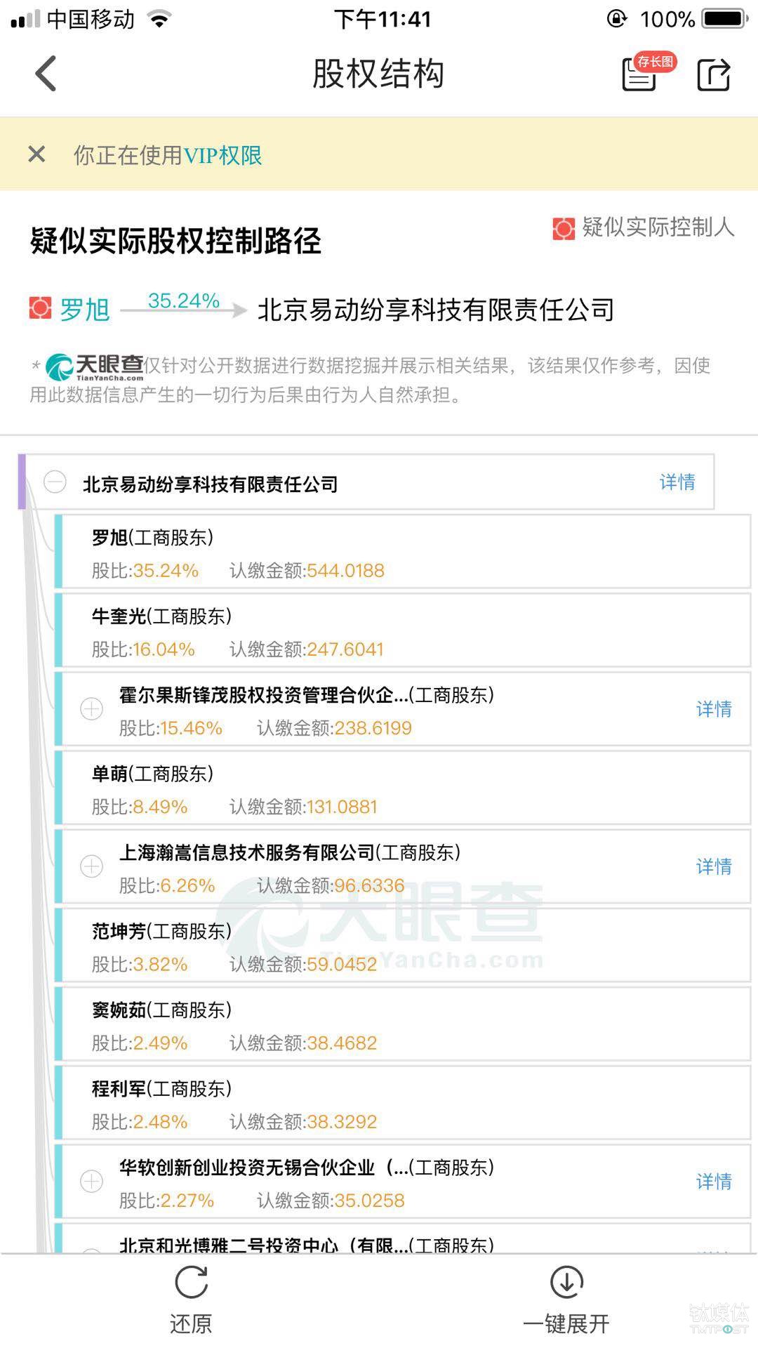 天眼查系统显示的纷享销客的股权结构。