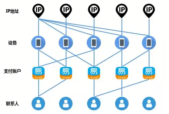 关系图谱是描述个体及个体之间关系的图.
