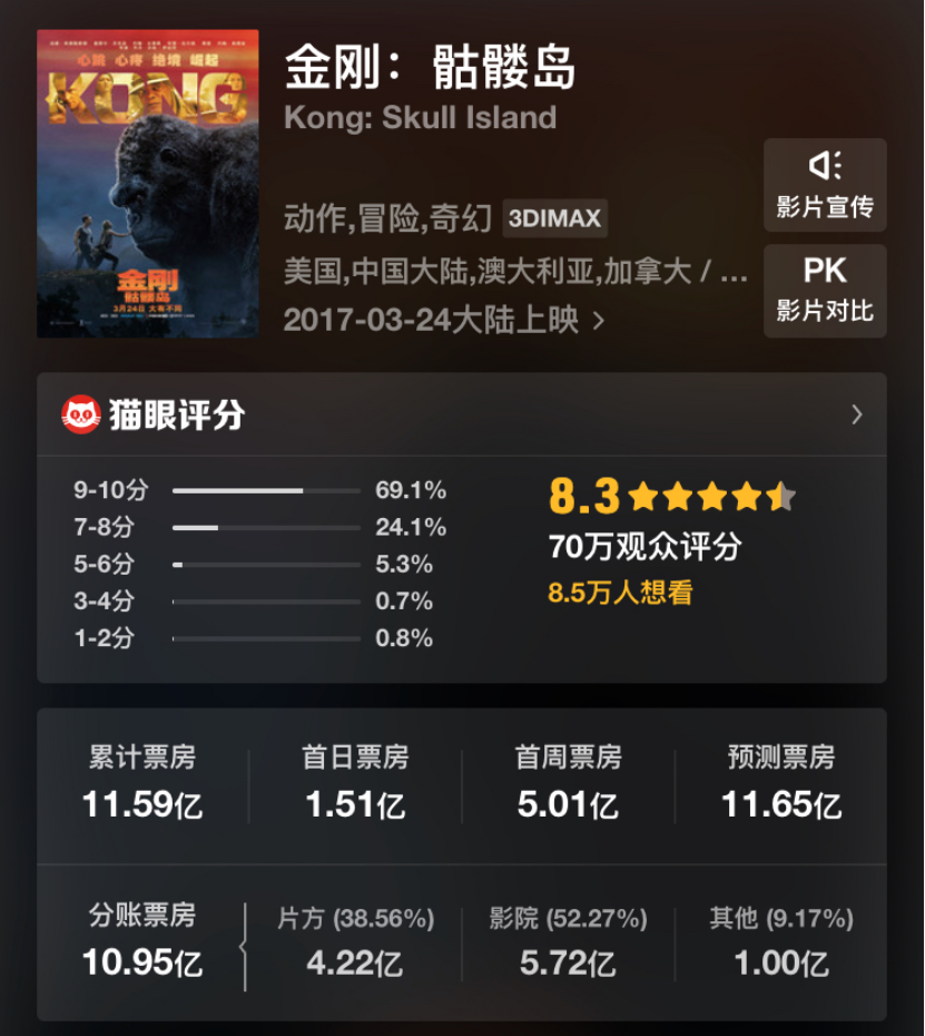 视效大片 中国元素,《环太平洋2》能否扛起进口片票房市场?