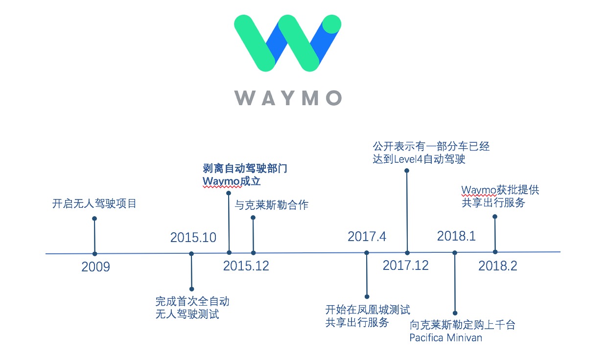 自动驾驶商业元年已来，创业企业生死一线