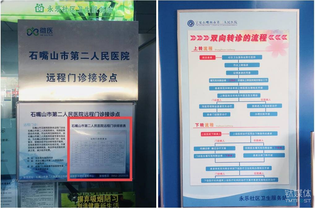 左图为在永乐社区卫生服务站张贴的远程门诊排班表，右图为永乐社区服务站张贴的双向转诊流程（图：钛媒体编辑 付梦雯）