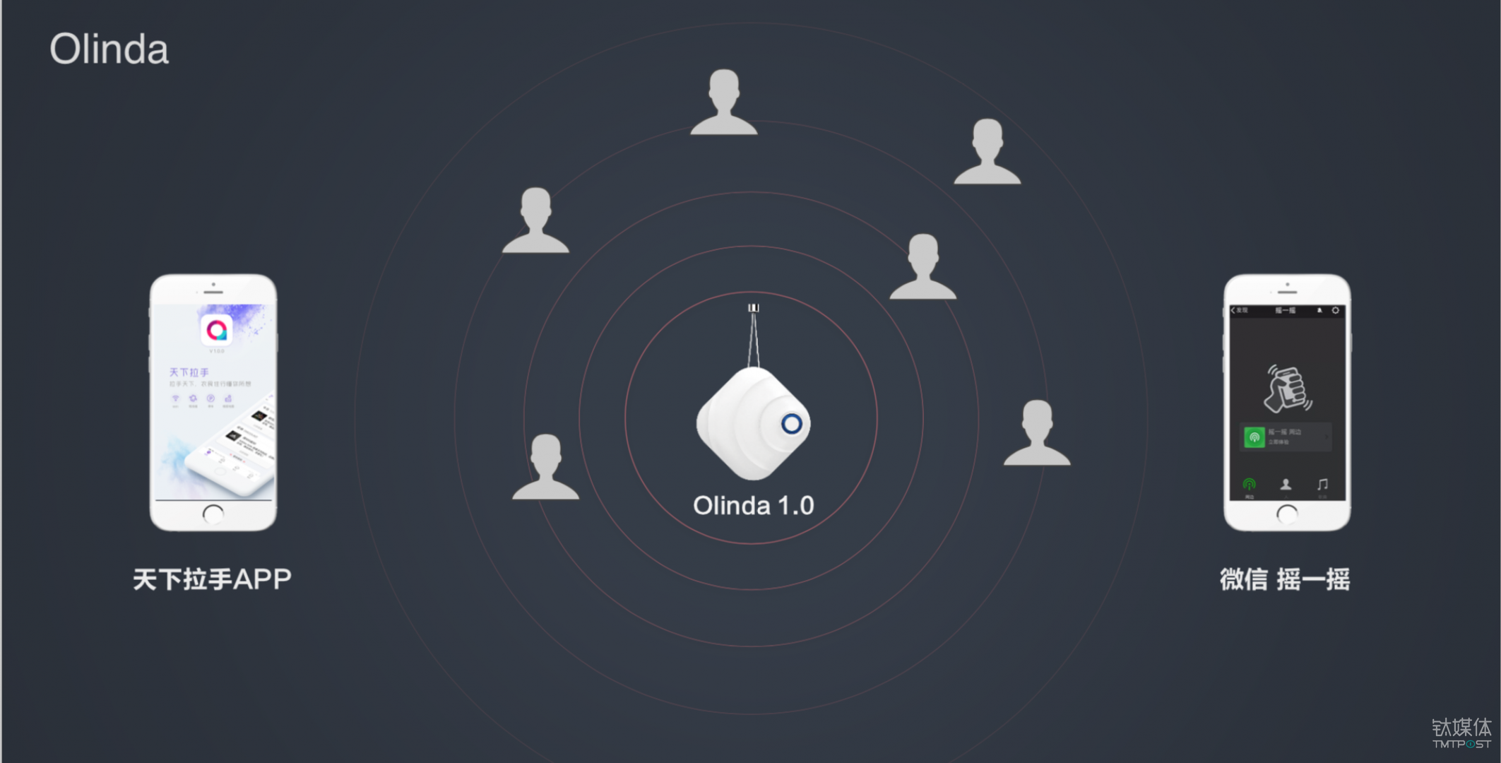 为了降低&ldquo;场景号&rdquo;的使用门槛，