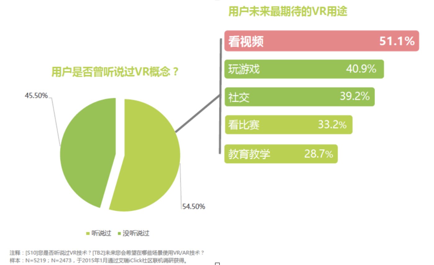 调查研究数据