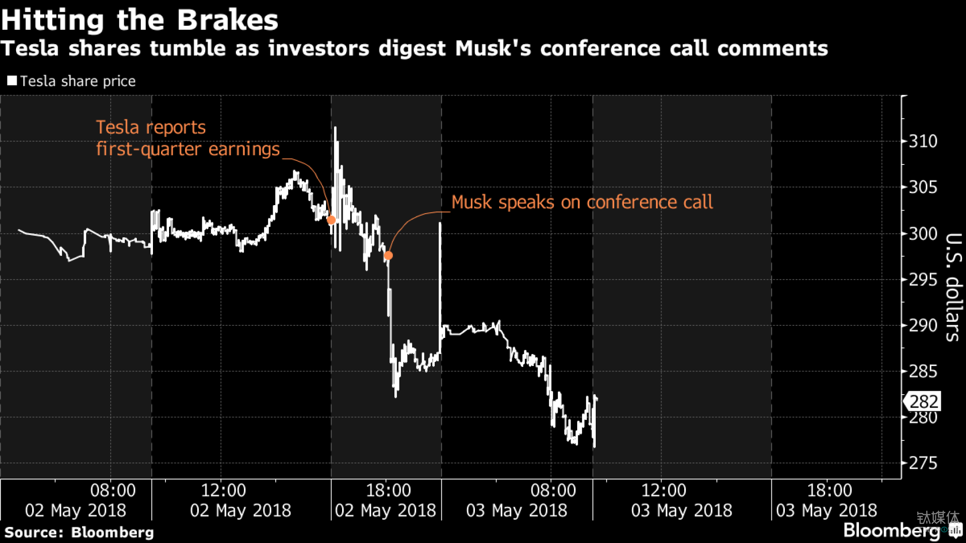 特斯拉股价大幅下滑