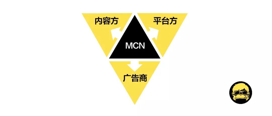 三位一体的MCN公司