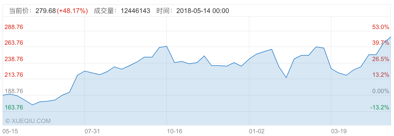 百度市值破千亿美元关口，陆奇使命达成，卸任百度COO