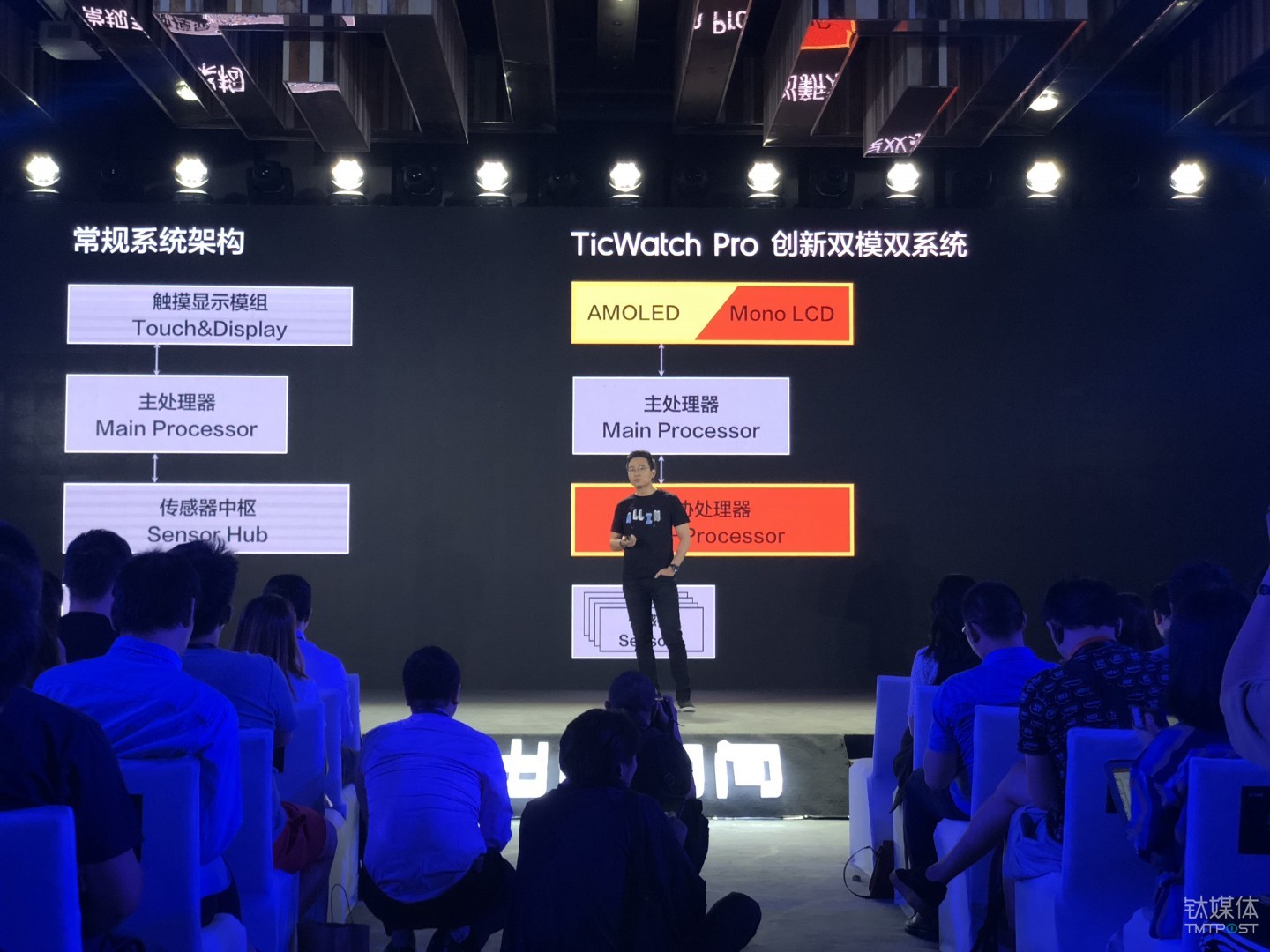 TicWatch Pro 独有的&ldquo;双屏双系统&rdquo;