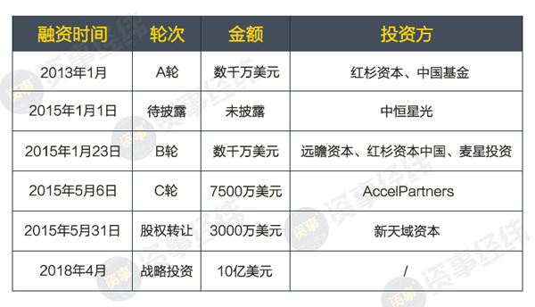 "汪滔是很不愿意受管束的一个人,他设计大疆整个就是红筹结构,就没想