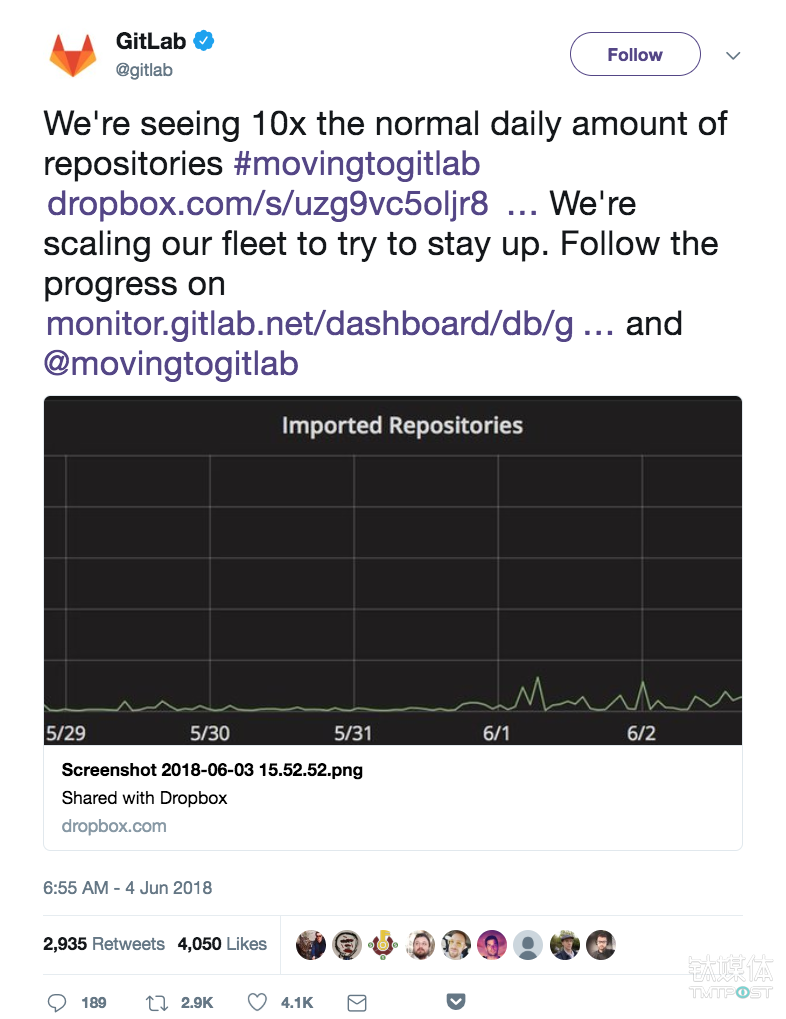 就在收购消息宣布后，大批用户涌进了GitLab