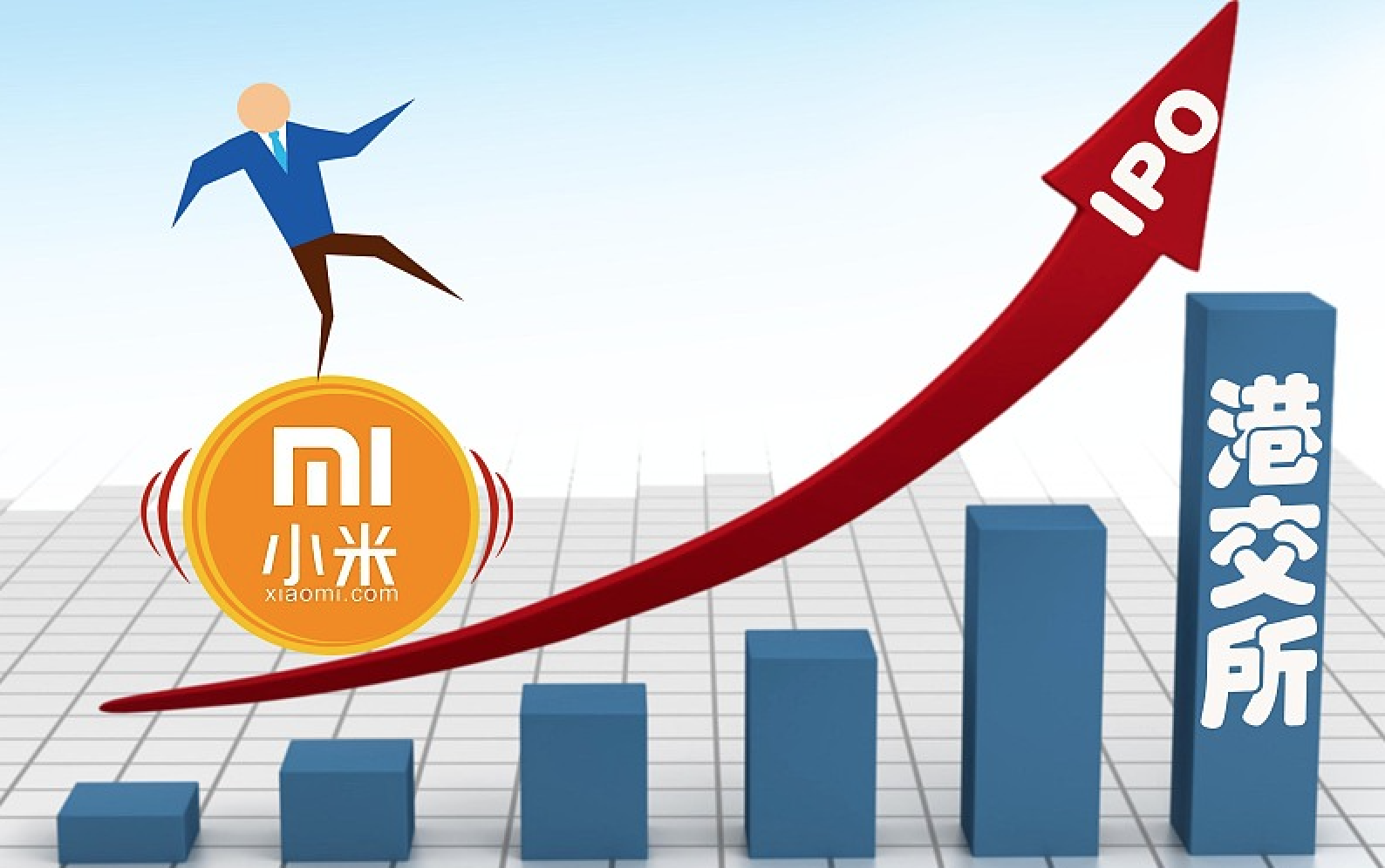 小米做出让利，IPO定价每股17港元，向投资者示好 | 钛快讯