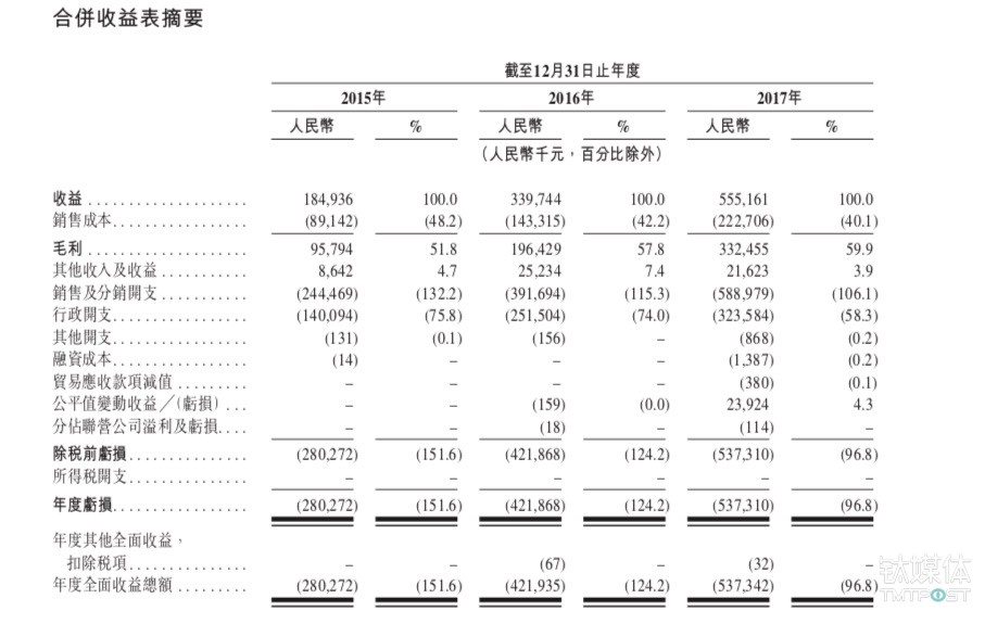 2015年至2017年之间沪江主要财务数据