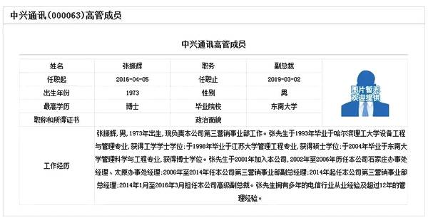 Brief introduction of Zhang Zhenhui (source: announcement of listed companies)