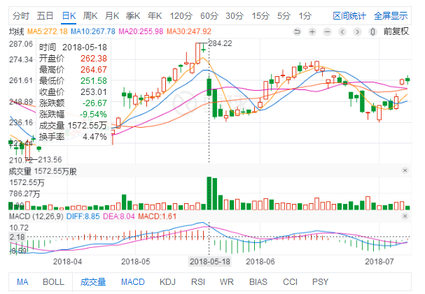 雪球百度股价走势图