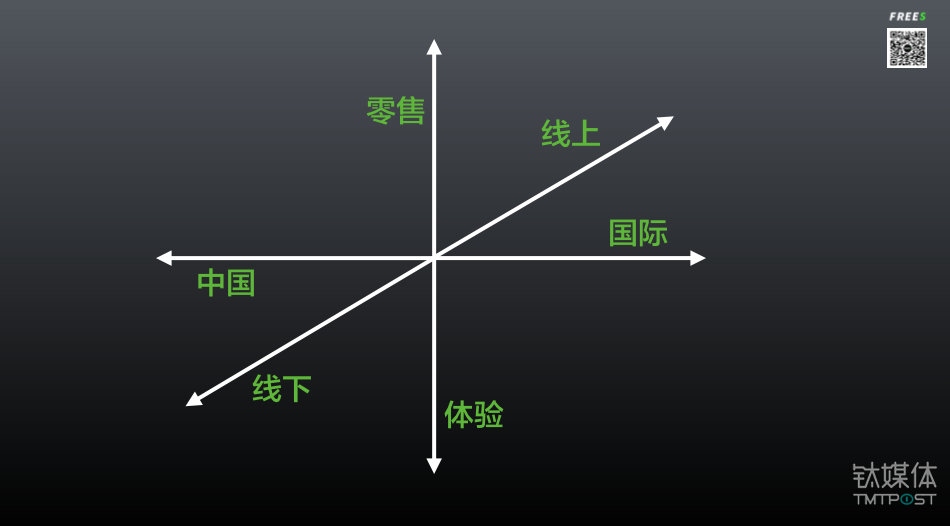 图片来自李丰演讲 ppt