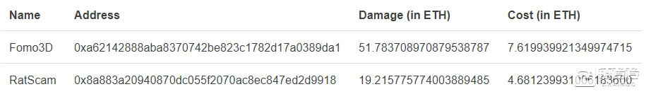 攻击者发起的事务