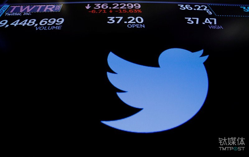 【钛晨报】因月活跃用户环比减100万，Twitter股价暴跌超20%，创4年最大跌幅