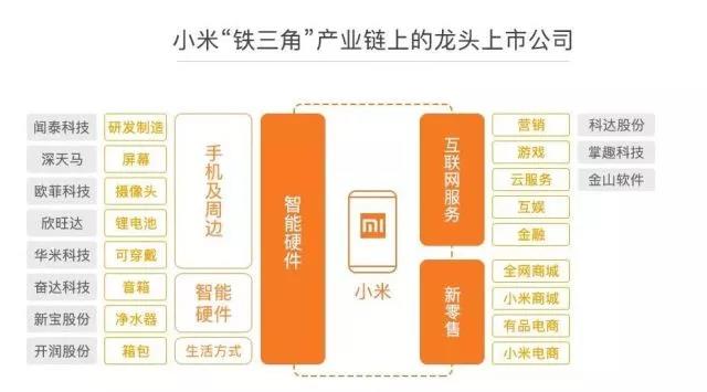 观点小米估值或超1000亿美元将彻底冲破bat格局