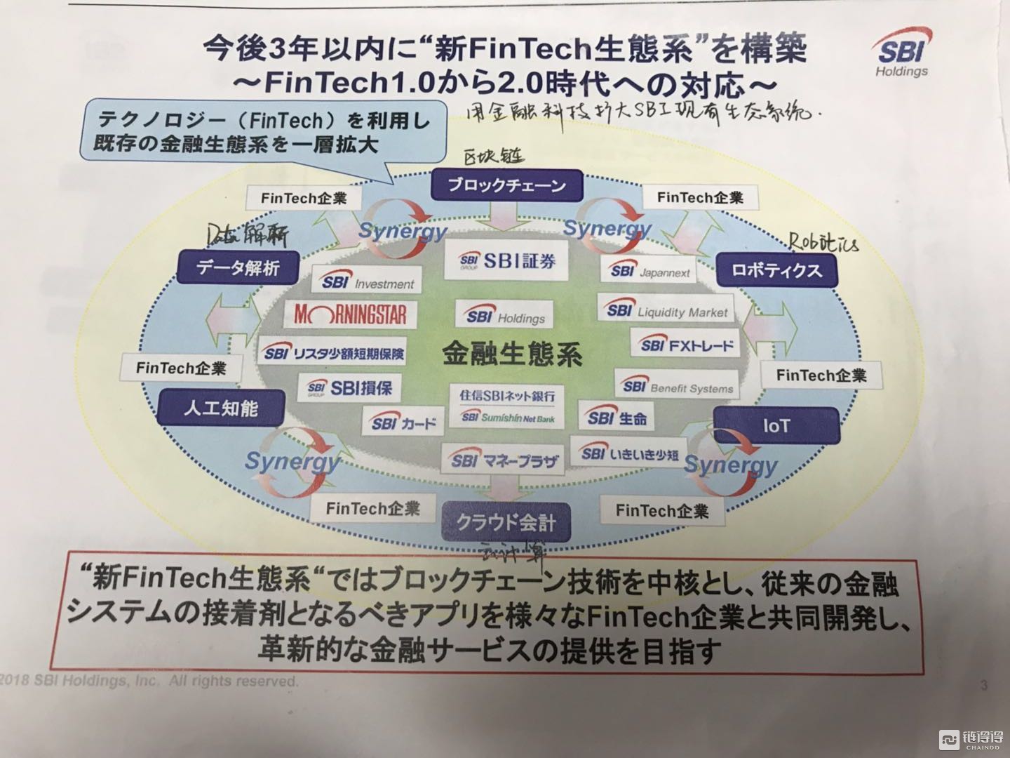 SBI借力Fin Tech扩大现有金融体系（日语翻译为手写）