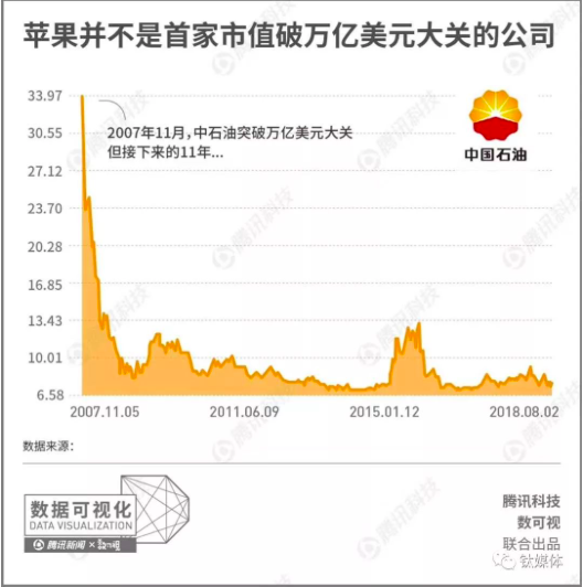 （图片来源腾讯科技）