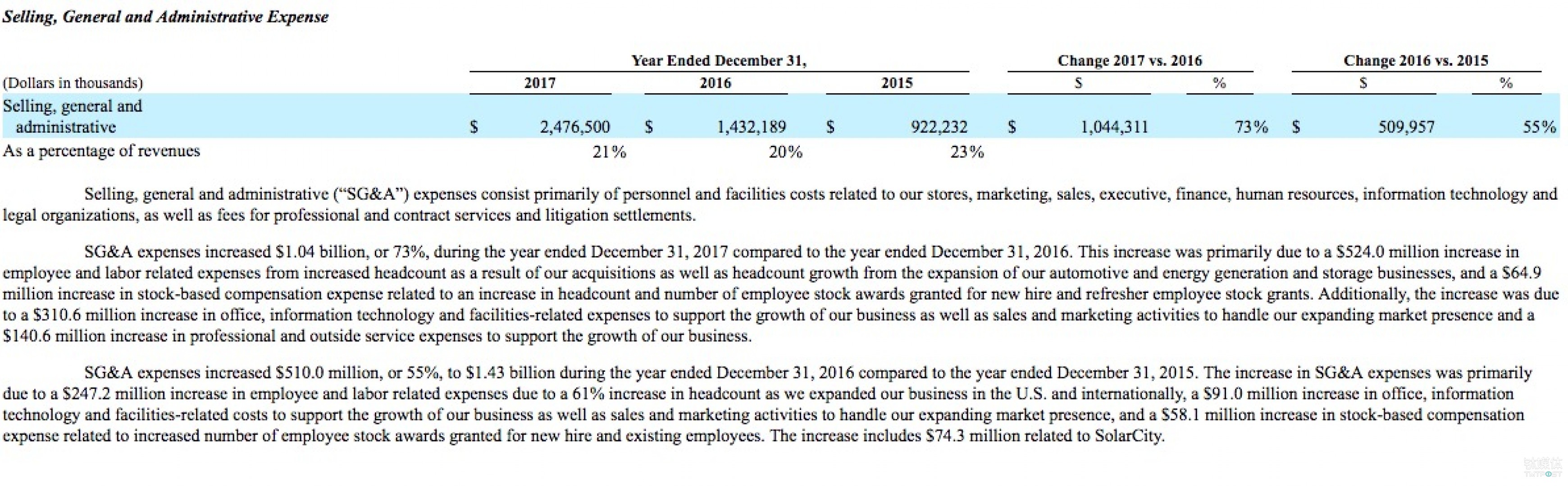 特斯拉2015-2017历年研发和销售费用支出