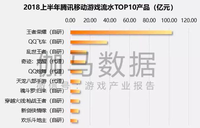 图片来源：伽马数据