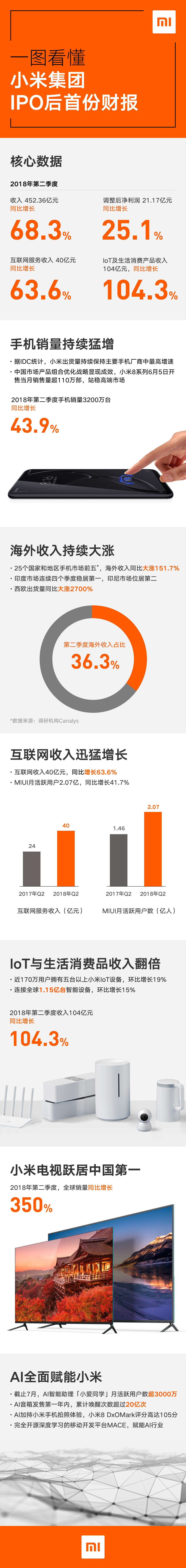小米